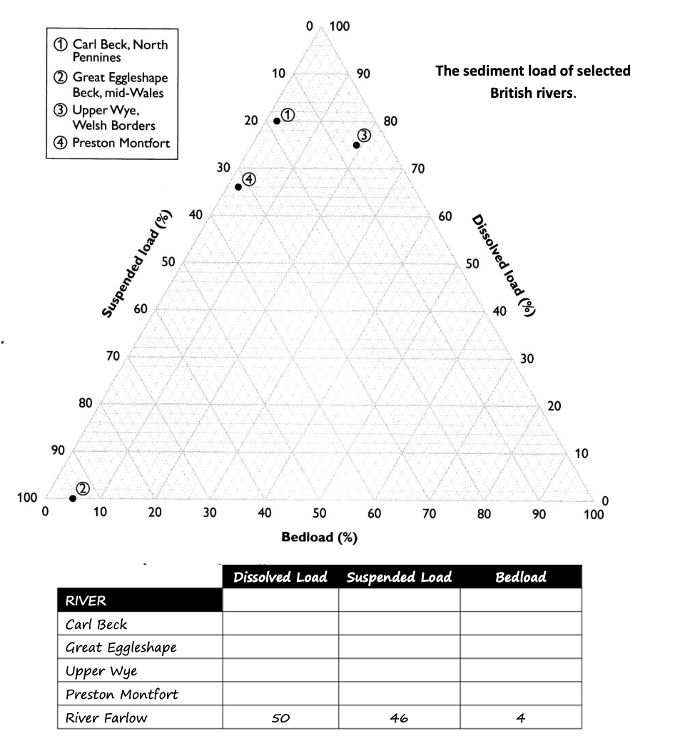 Paper 2 IGCSE Skills Revision Booklet